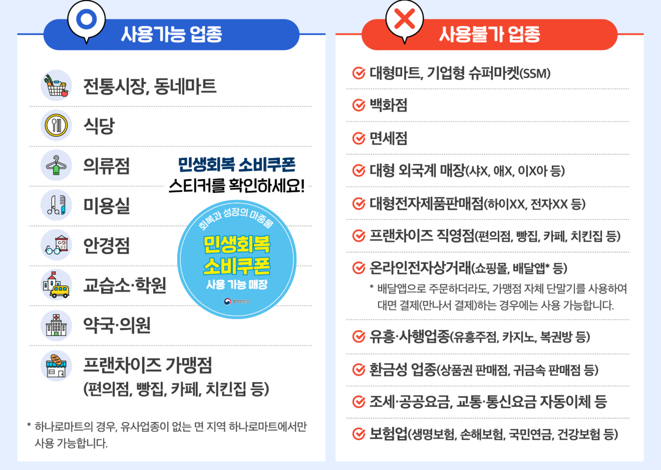 민생회복 소비쿠폰 사용처