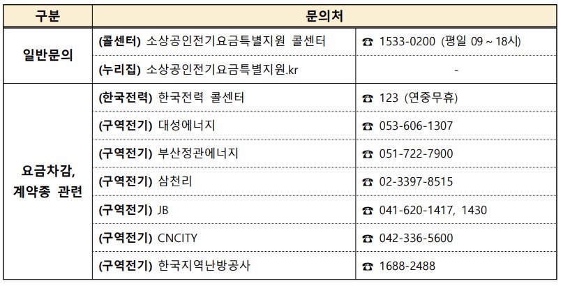 소상공인 전기요금 지원 신청 문의