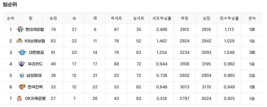 남자배구 경기 일정 순위 티켓 예매 방법