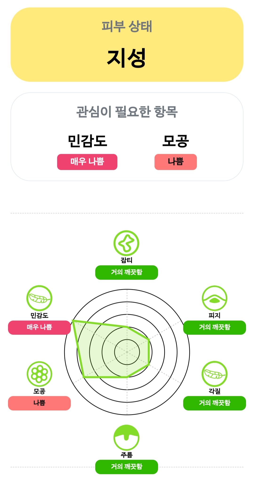 스킨케어 컨설팅 결과