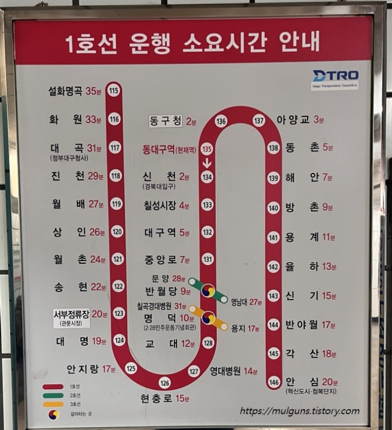대구 지하철 1호선 운행 소요시간