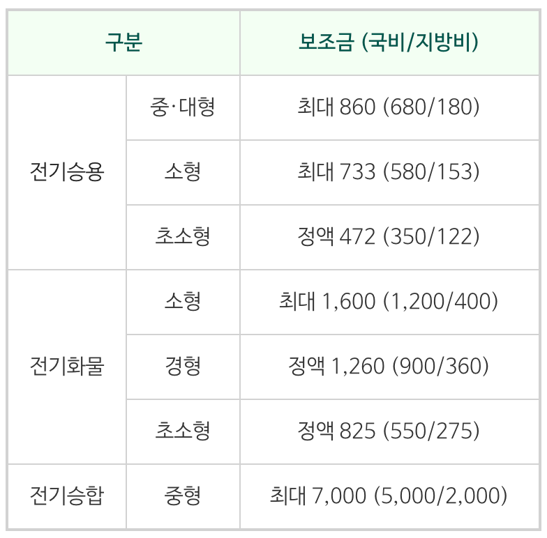 2023 전기차 보조금