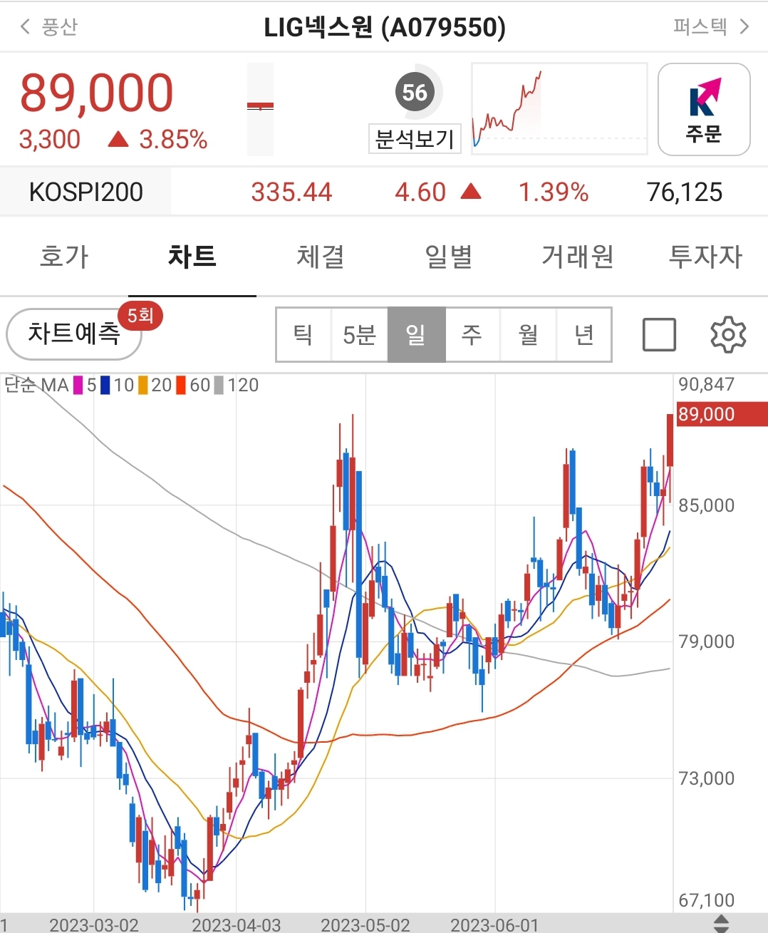 LIG넥스원 방산주 테마주 대장주 주가 차트 분석