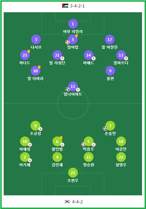 아시안컵 요르단 한국 4강전 중계