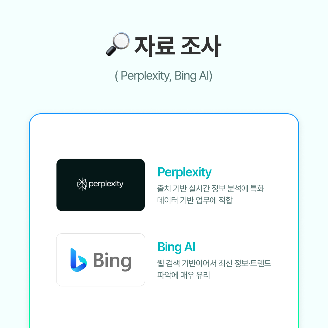 ✔ Perplexity
Perplexity는 출처 기반 실시간 정보 분석에 특화되어 있습니다.

링크&middot;문서&middot;뉴스&middot;연구자료까지 근거를 보여주며 요약
경쟁사 분석, 시장 동향 정리 등 데이터 기반 업무에 적합
빠르고 구조적인 리서치 보고서 초안 작성 가능
✦ 예: &ldquo;국내 SaaS 시장 2025 주요 트렌드 정리 및 출처 제공&rdquo;

​

✔ Bing AI
Bing AI는 웹 검색 기반이어서 최신 정보&middot;트렌드 파악에 유용합니다.

웹 결과를 빠르게 분석하고 간단한 요약 제공
특정 제품 정보, 서비스 비교 등 가벼운 리서치에 효과적
✦ 예: &ldquo;최근 업데이트된 다우오피스 기능 요약&rdquo; 같은 빠른 정보 확인