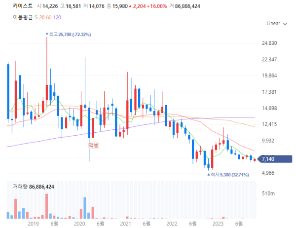 방탄소년단BTS관련주대장주수혜주TOP5_키이스트