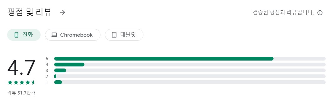 챗봇 AI앱 평가