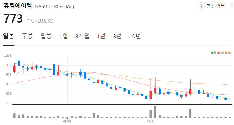 휴림에이텍-주가-일봉