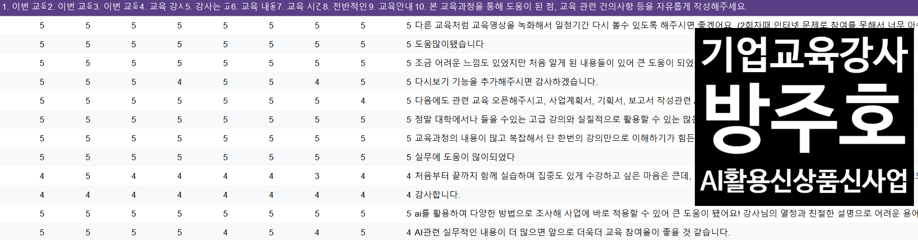 신상품&middot;신사업 개발 교육 만족도 조사 결과표, 전반적 만족도와 추천 의향 등 다수 항목에서 응답자 전원 4점 이상, 기업교육 강사 방주호