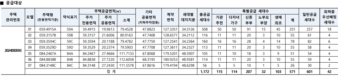 양주역 푸르지오 센터파크 분양가