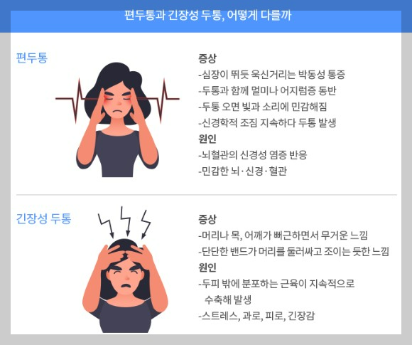 지끈지끈 머리 두통 : 원인과 해결 방법