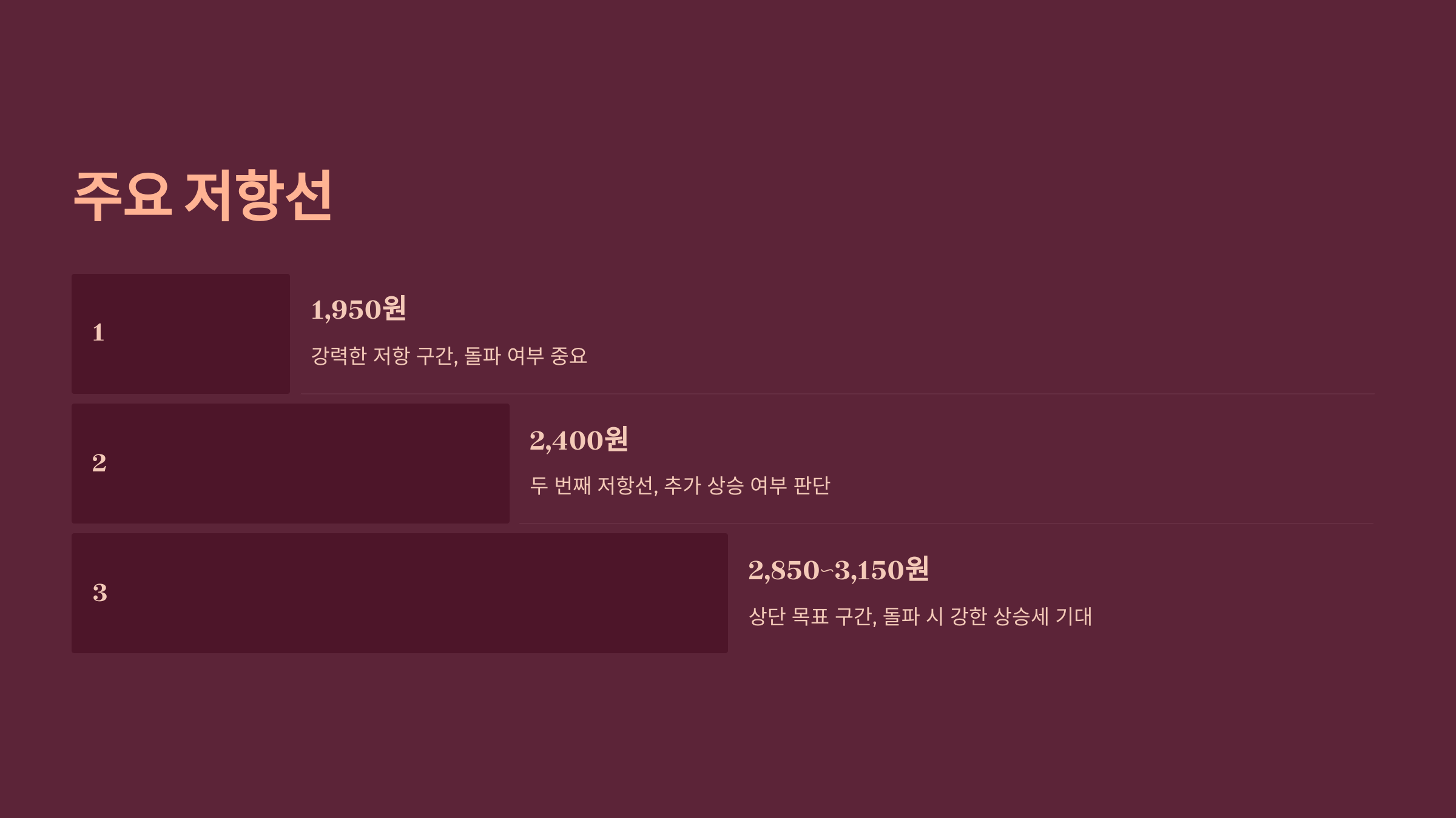 주요 저항선