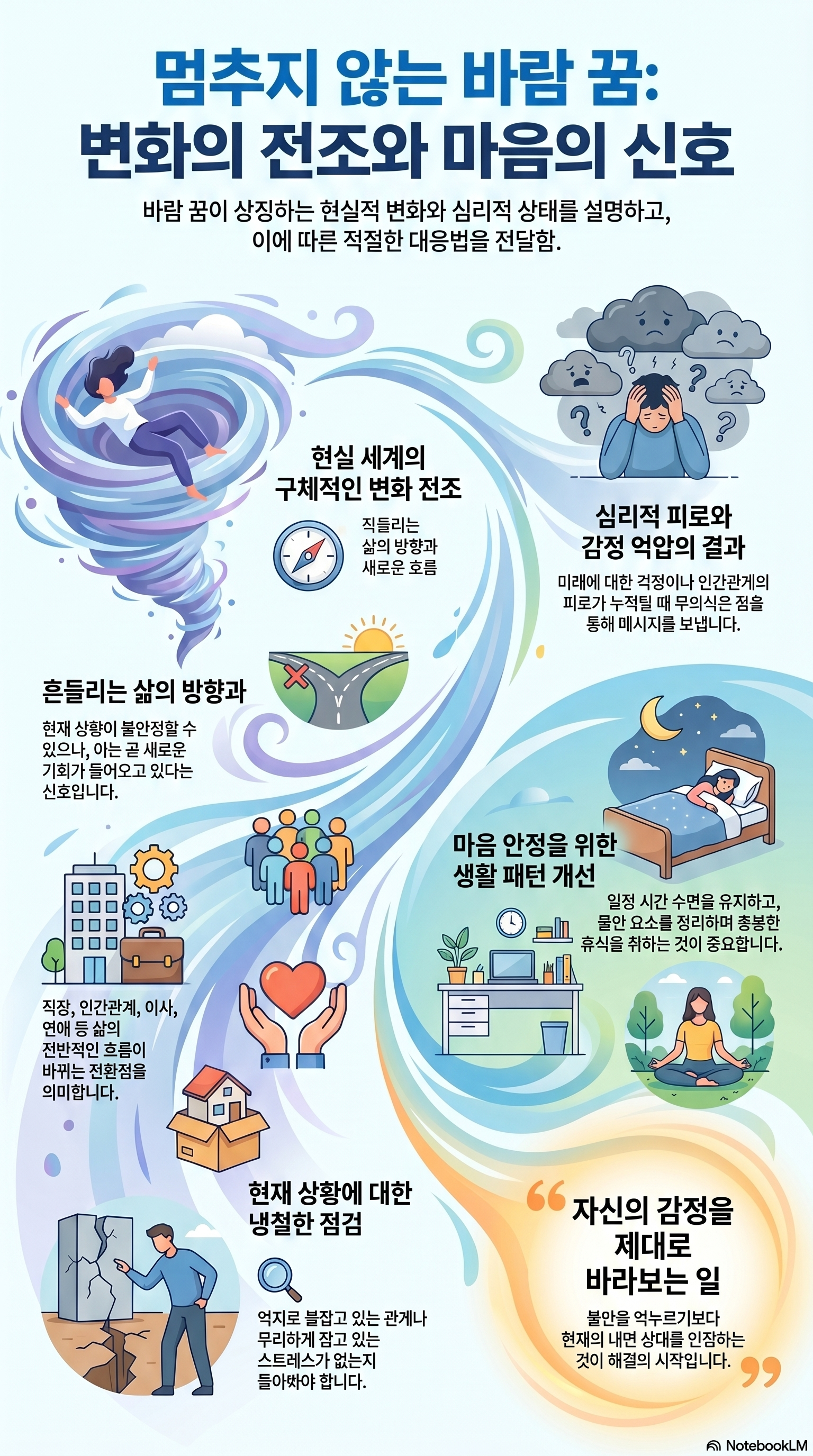 바람이 멈추지 않는 꿈