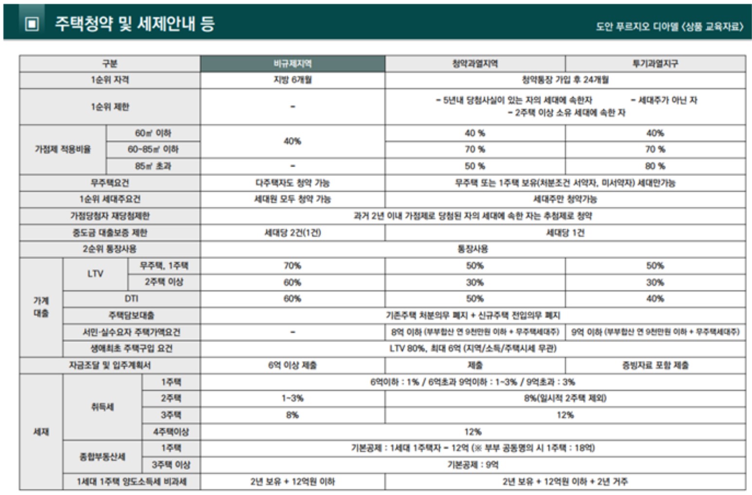 도안푸르지오 디아델 분양가, 모델하우스, 모집공고, 평면도, 홈페이지