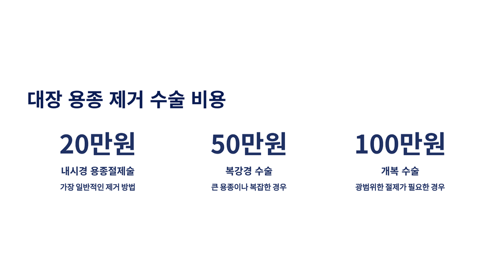 대장 용종 제거 수술 비용