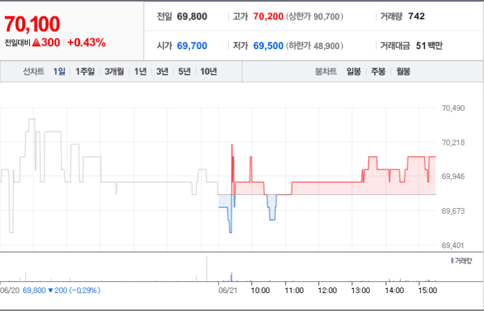 CS홀딩스 주가 분석과 예측