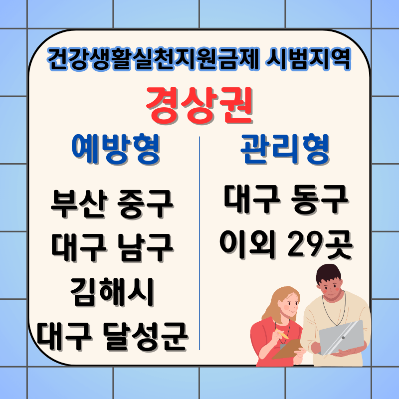 건강생활실천지원금제-시범지역
