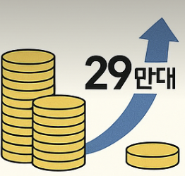 2025년 전기차 보조금