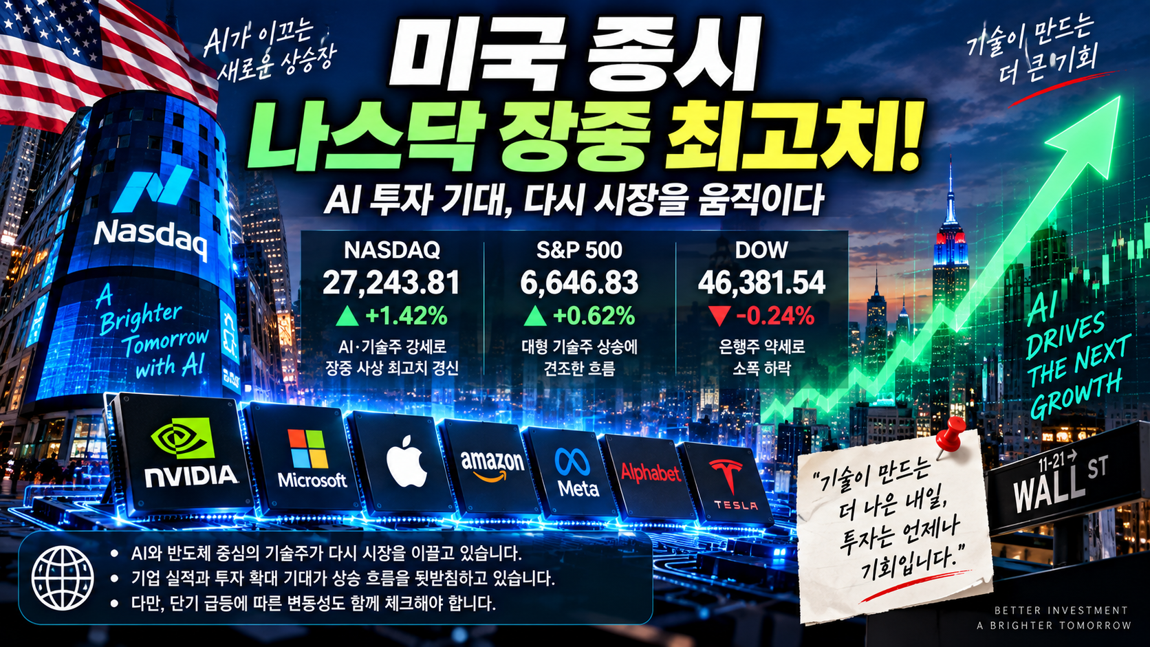 미국 나스닥 장중 사상 최고치와 AI 기술주 강세를 표현한 2026년 9월 23일 증시 이미지