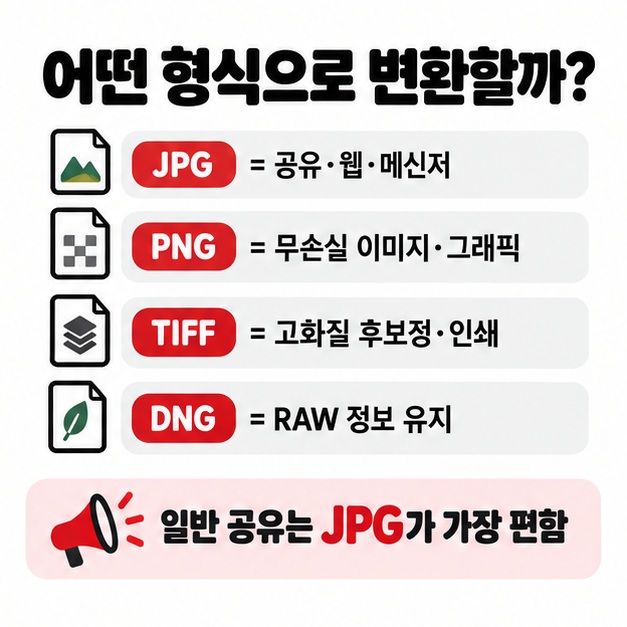 CR2를 JPG PNG TIFF DNG로 변환할 때 각 형식의 특징과 추천 용도를 비교해 보여주는 카드