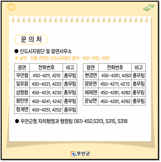 무안군-재난지원금-20만원-신청-문의방법