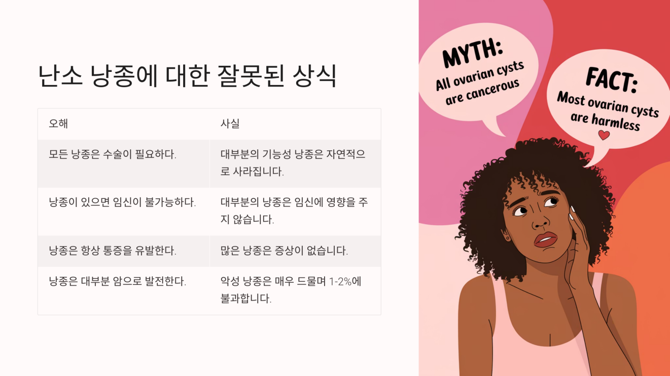 난소 낭종 10