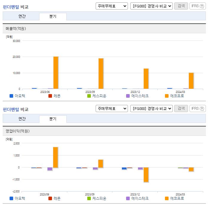 아모텍_업종분석