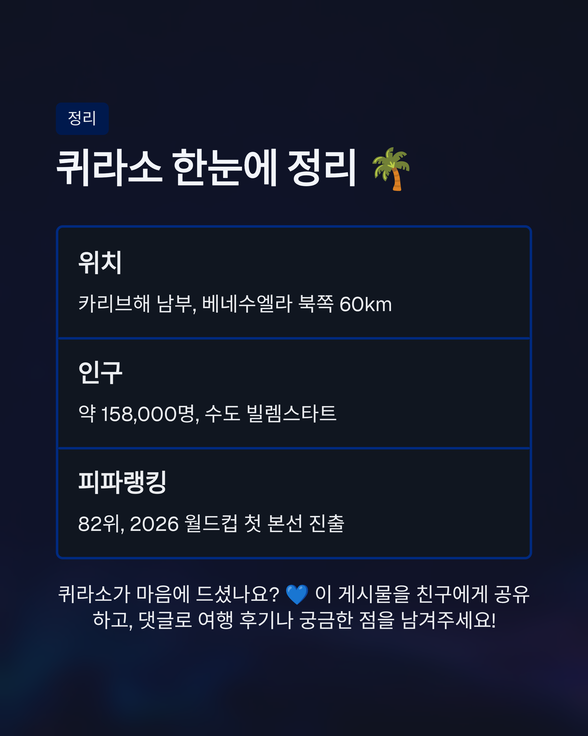 퀴라소 위치&middot;피파랭킹&middot;국가정보 완벽정리!!