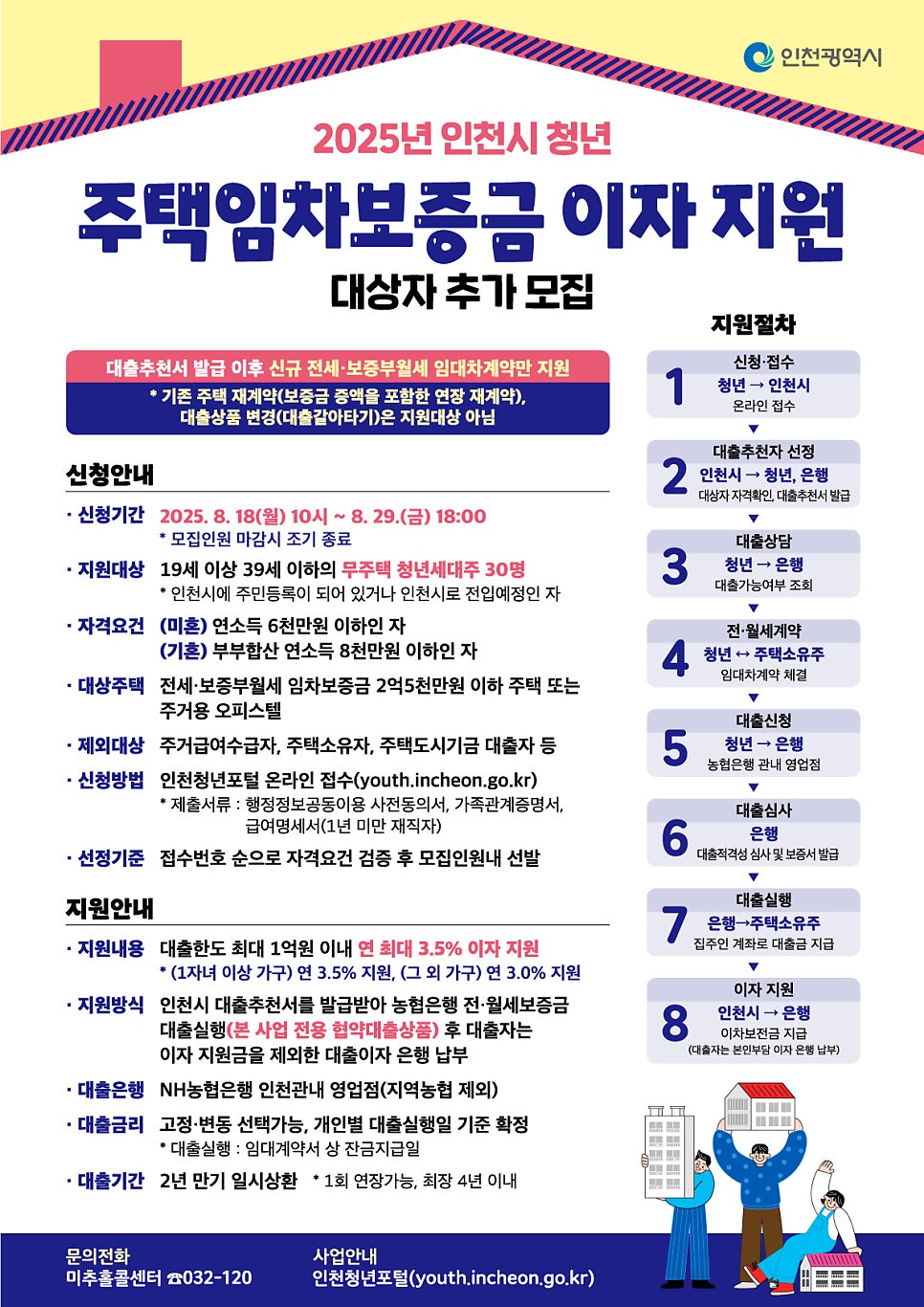 청년 주택임차 보증금 이자지원 대상자 추가모집