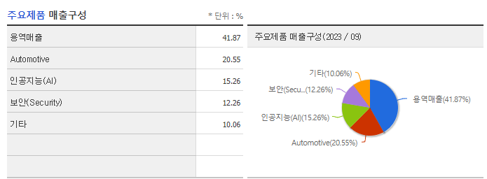 가온칩스_주요제품