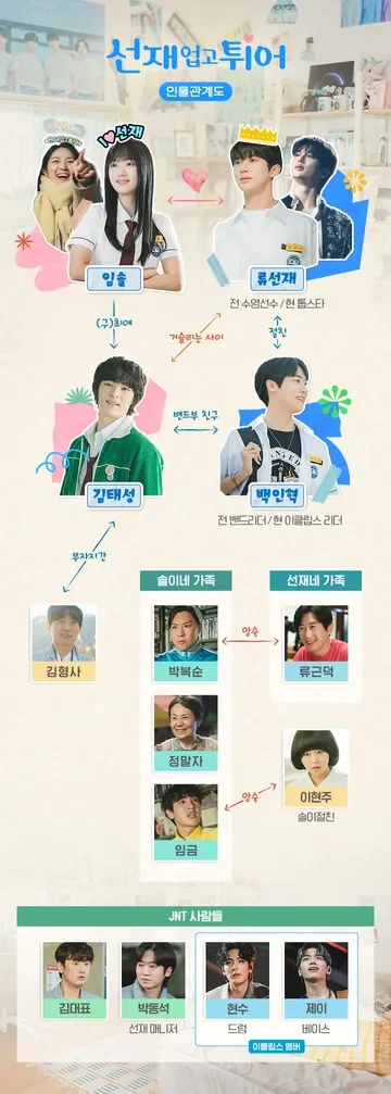선재 업고 튀어 인물관계도