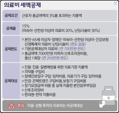 알트태그-의료비 세액공제 요건