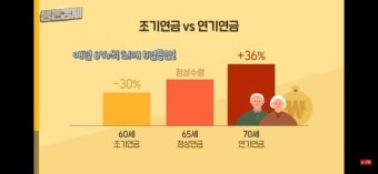 국민연금 조기수령 vs 연기수령,