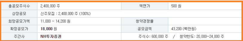 에이치브이엠 공모가