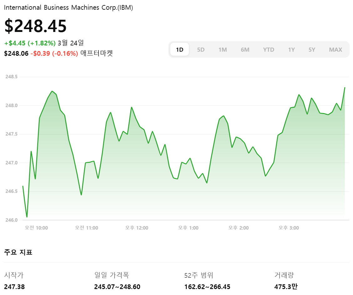 양자컴퓨터 관련주