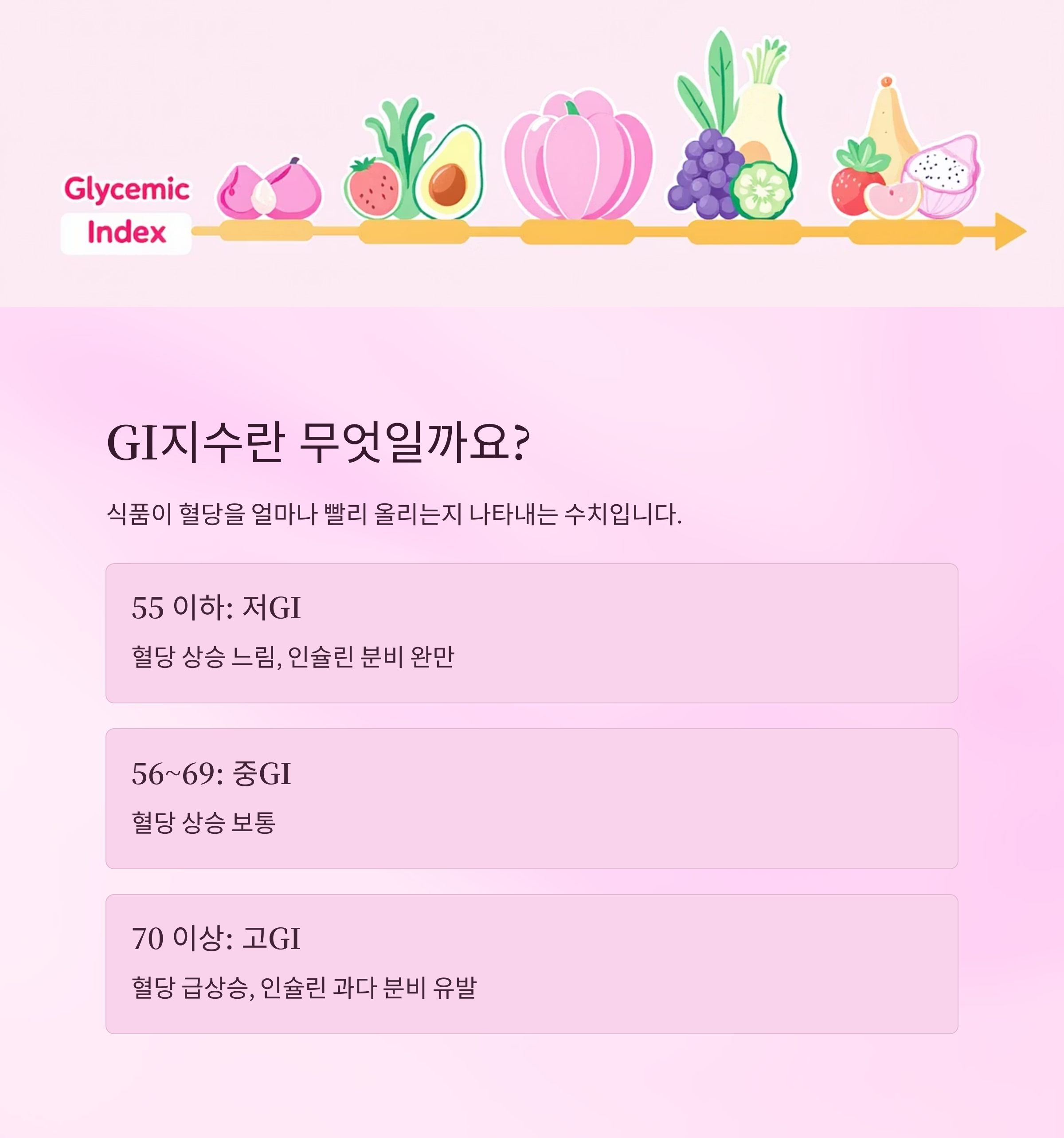 GI지수, 정확히 무엇인가요?