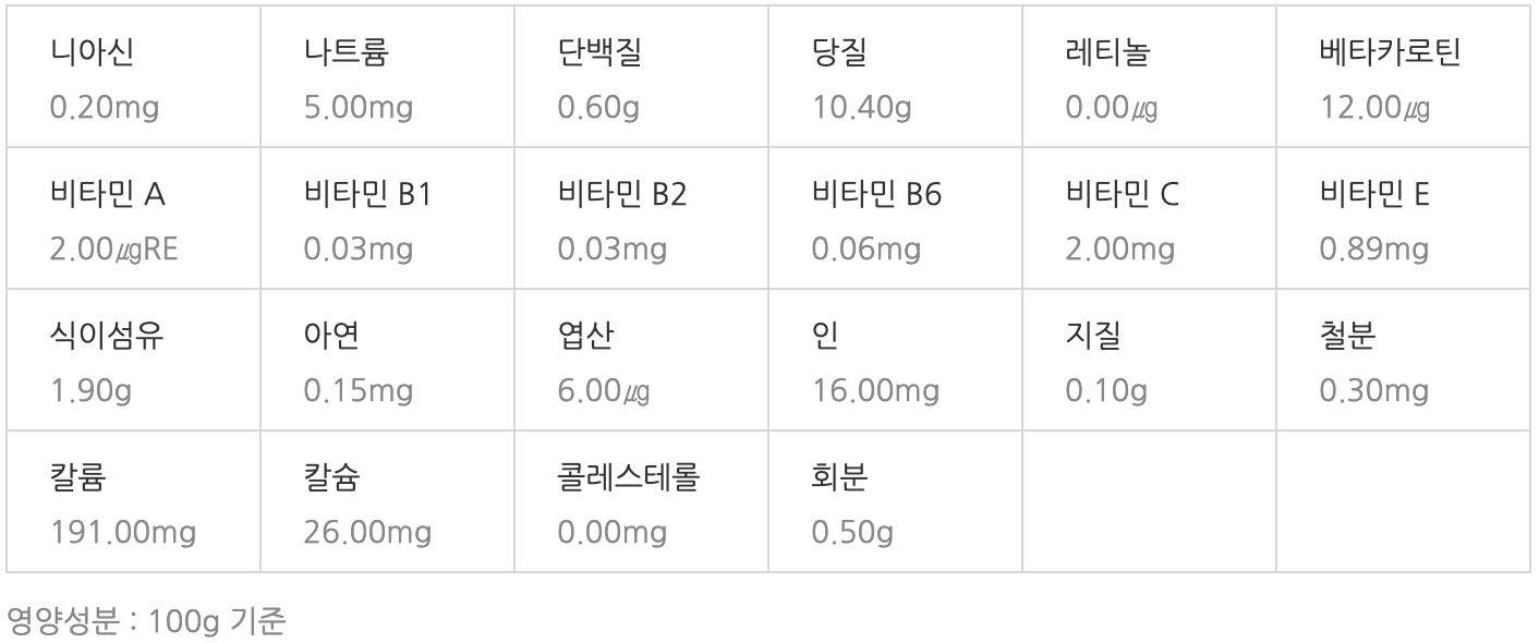 무화과 영양성분
