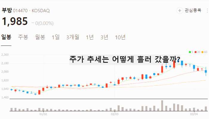 윤석열 관련주 대장주 테마주 수혜주 TOP5
