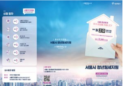 2024년 청년 월세 지원 조건 및 신청 방법