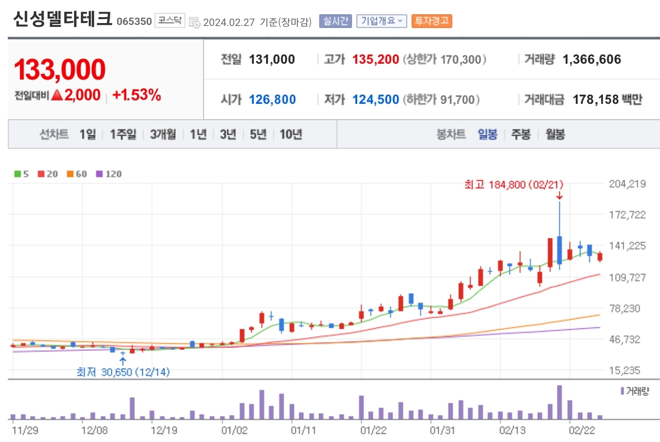 신성델타테크