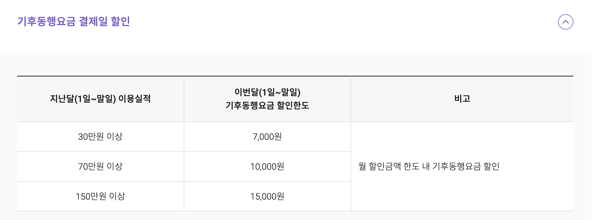 후불 기후동행카드 신청 및 카드사별 혜택 완벽 정리