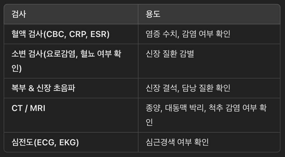 내과적 원인 감별을 위한 필수 검사