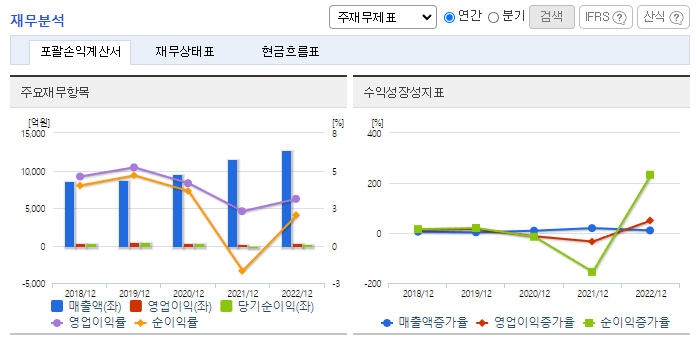 빙그레_재무분석