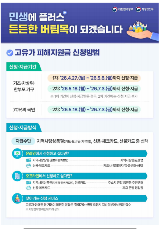 고유가지원금 신청밥법 대상조회 지급방법