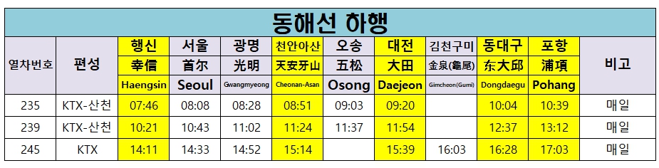 행신역ktx시간표