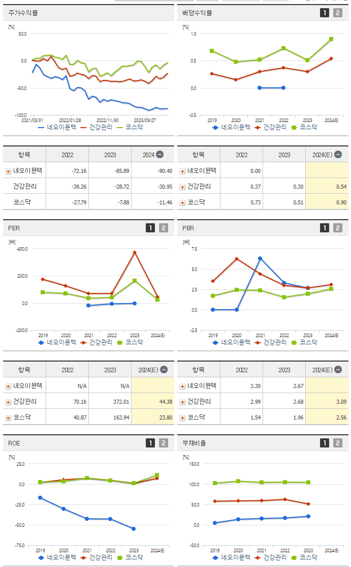 네오이뮨텍_섹터분석