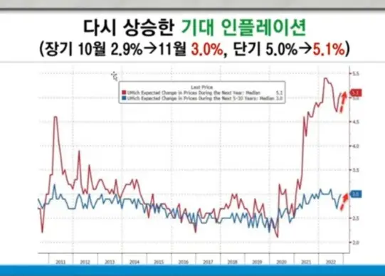 미시간대_기대인플레이션