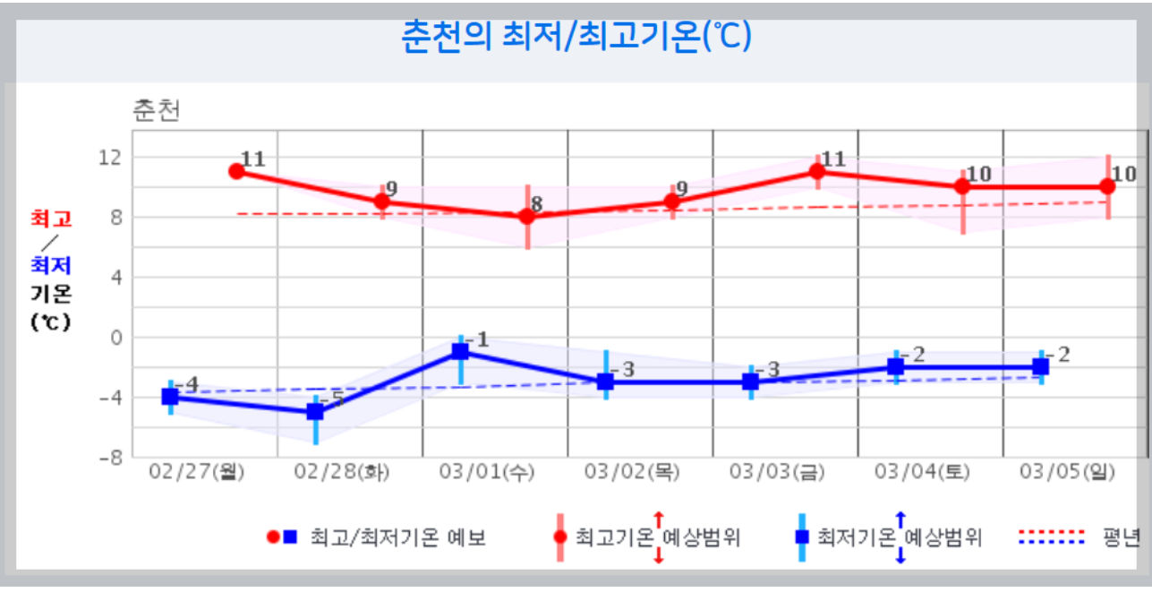 날씨예보
