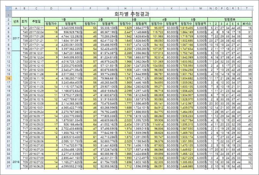 로또 당첨번호