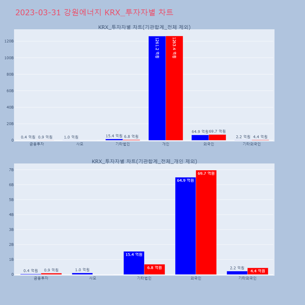 강원에너지_KRX_투자자별_차트